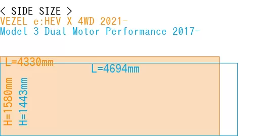 #VEZEL e:HEV X 4WD 2021- + Model 3 Dual Motor Performance 2017-